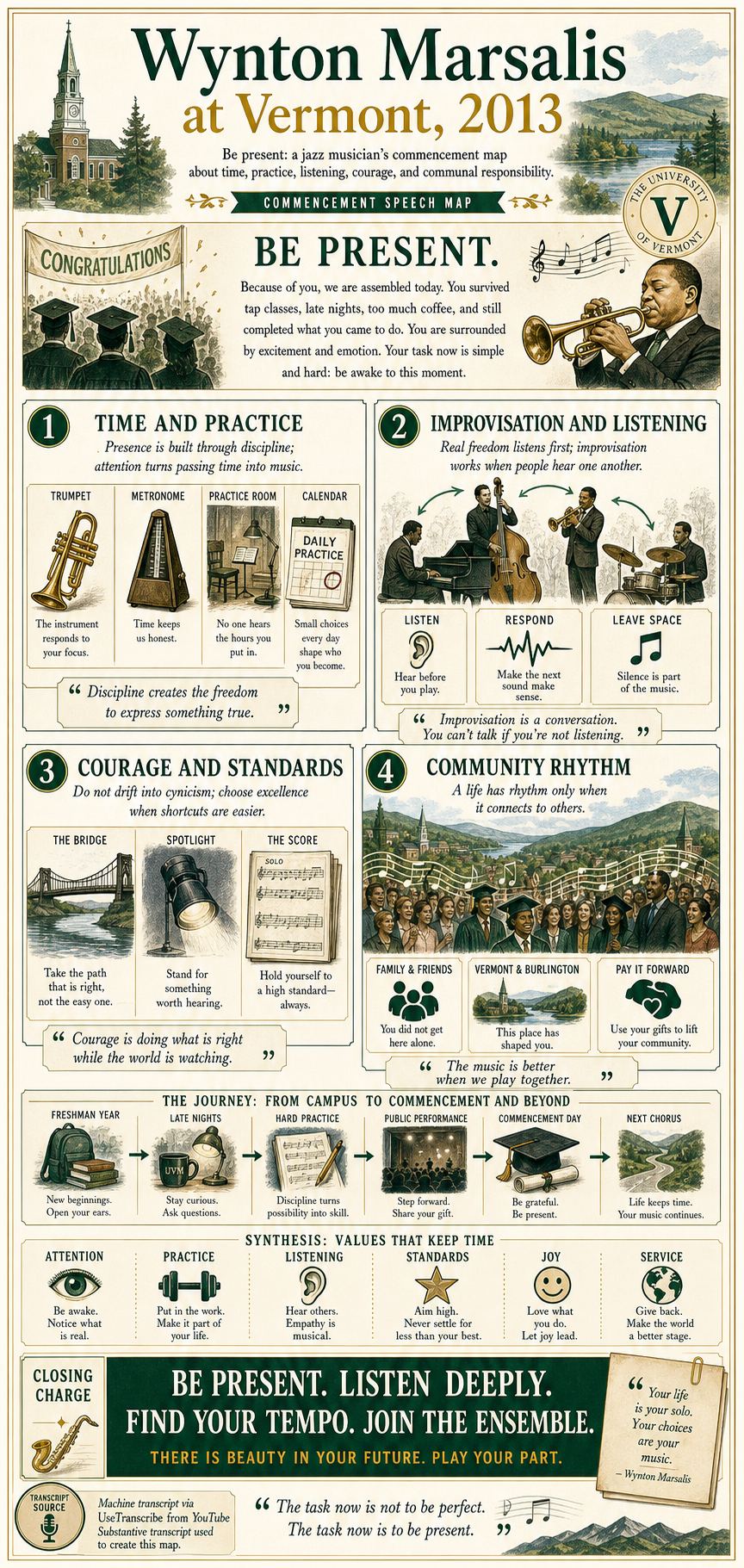Wynton Marsalis's 2013 University of Vermont commencement address infographic