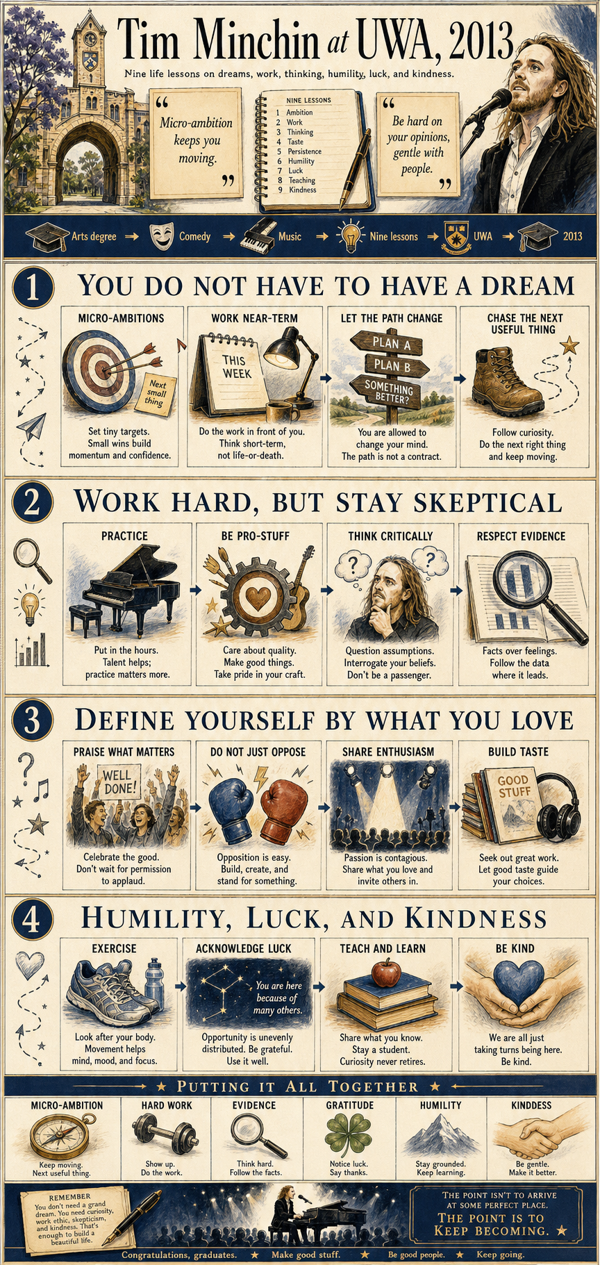 Tim Minchin's 2013 University of Western Australia commencement address infographic