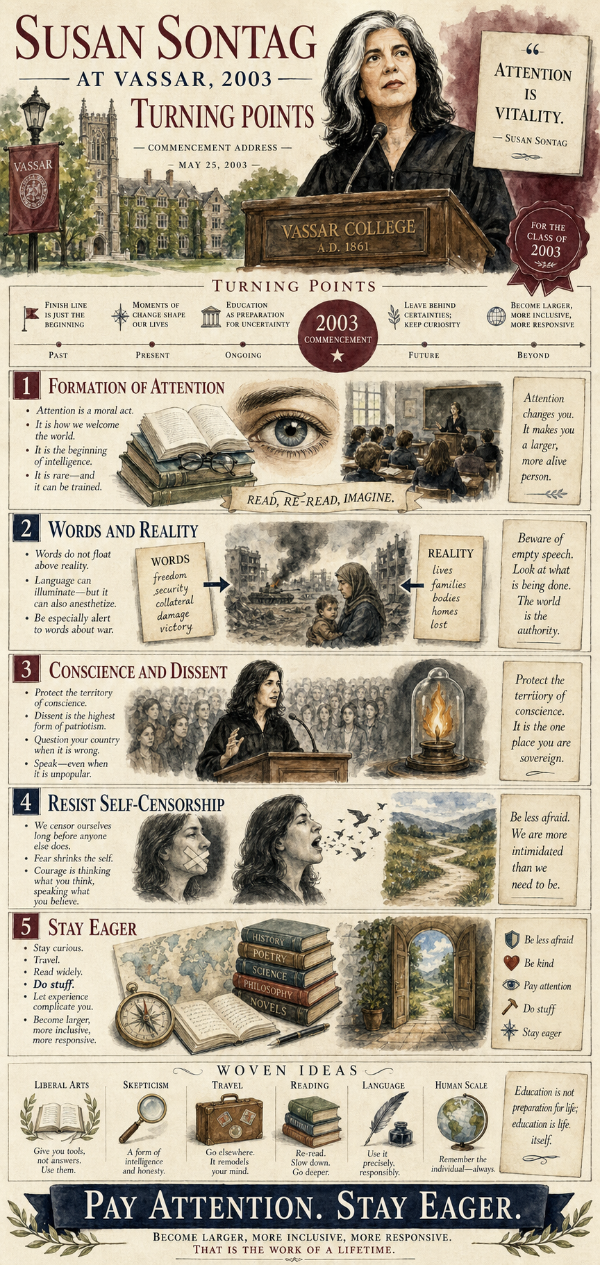 Susan Sontag's 2003 Vassar College commencement address infographic