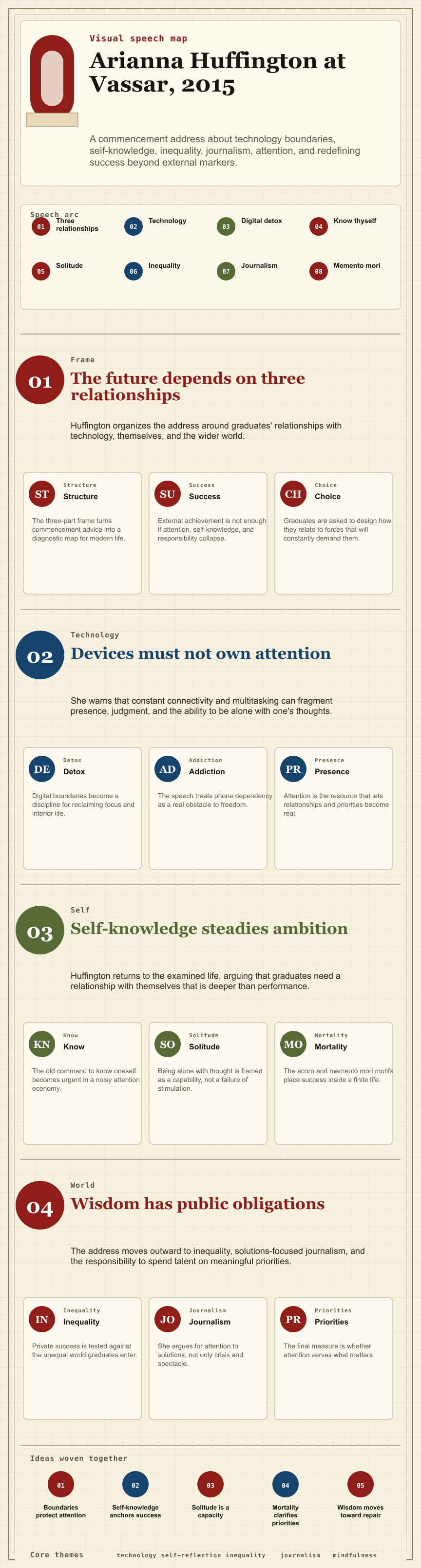 Arianna Huffington's 2015 Vassar College commencement address infographic