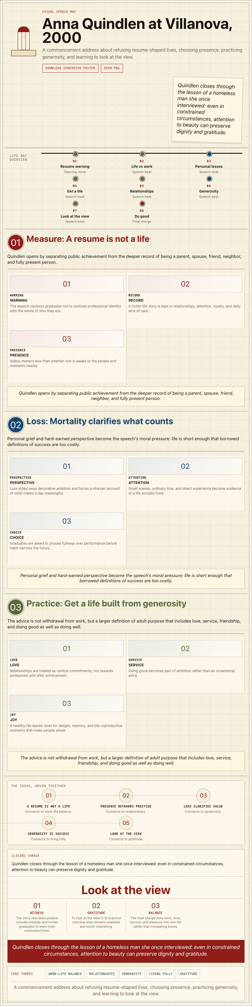 Anna Quindlen's 2000 Villanova University commencement address infographic