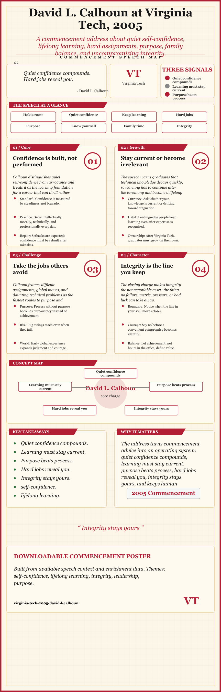 David L. Calhoun's 2005 Virginia Tech commencement address infographic