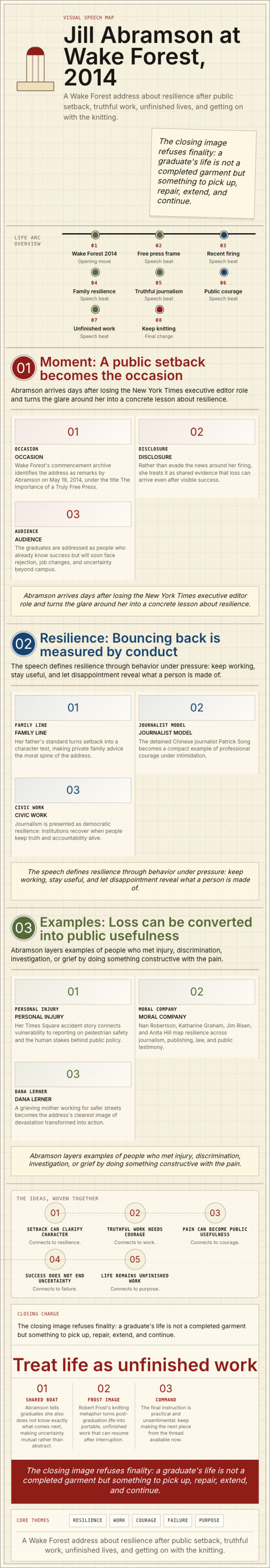 Jill Abramson's 2014 Wake Forest University commencement address infographic