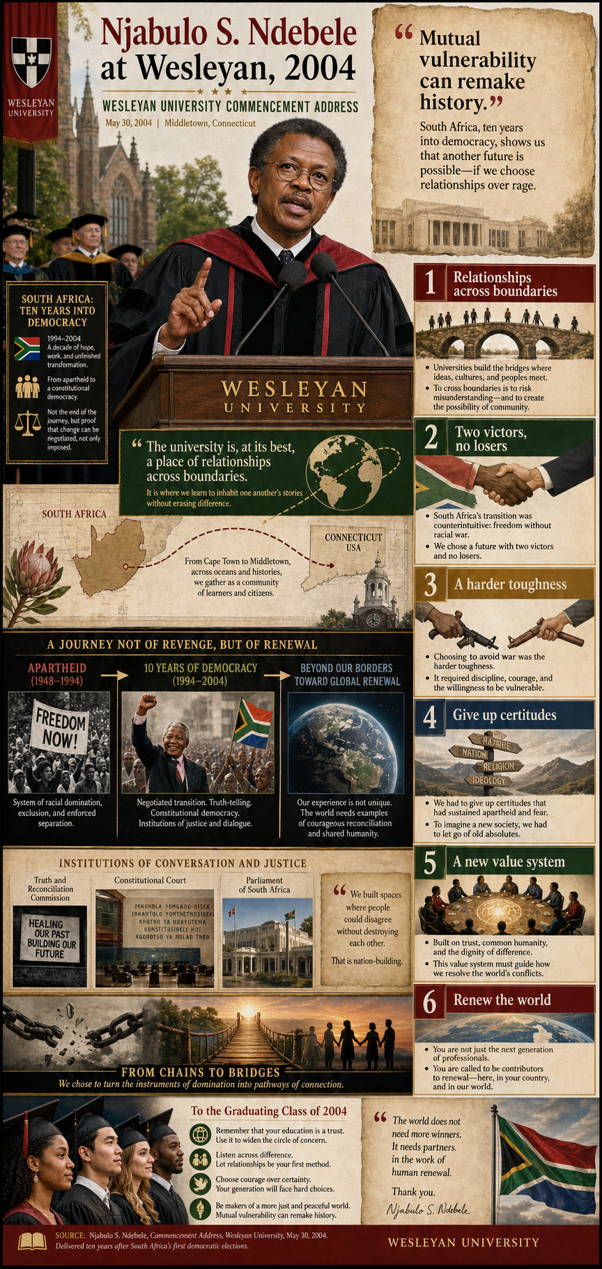 Njabulo S. Ndebele's 2004 Wesleyan University commencement address infographic
