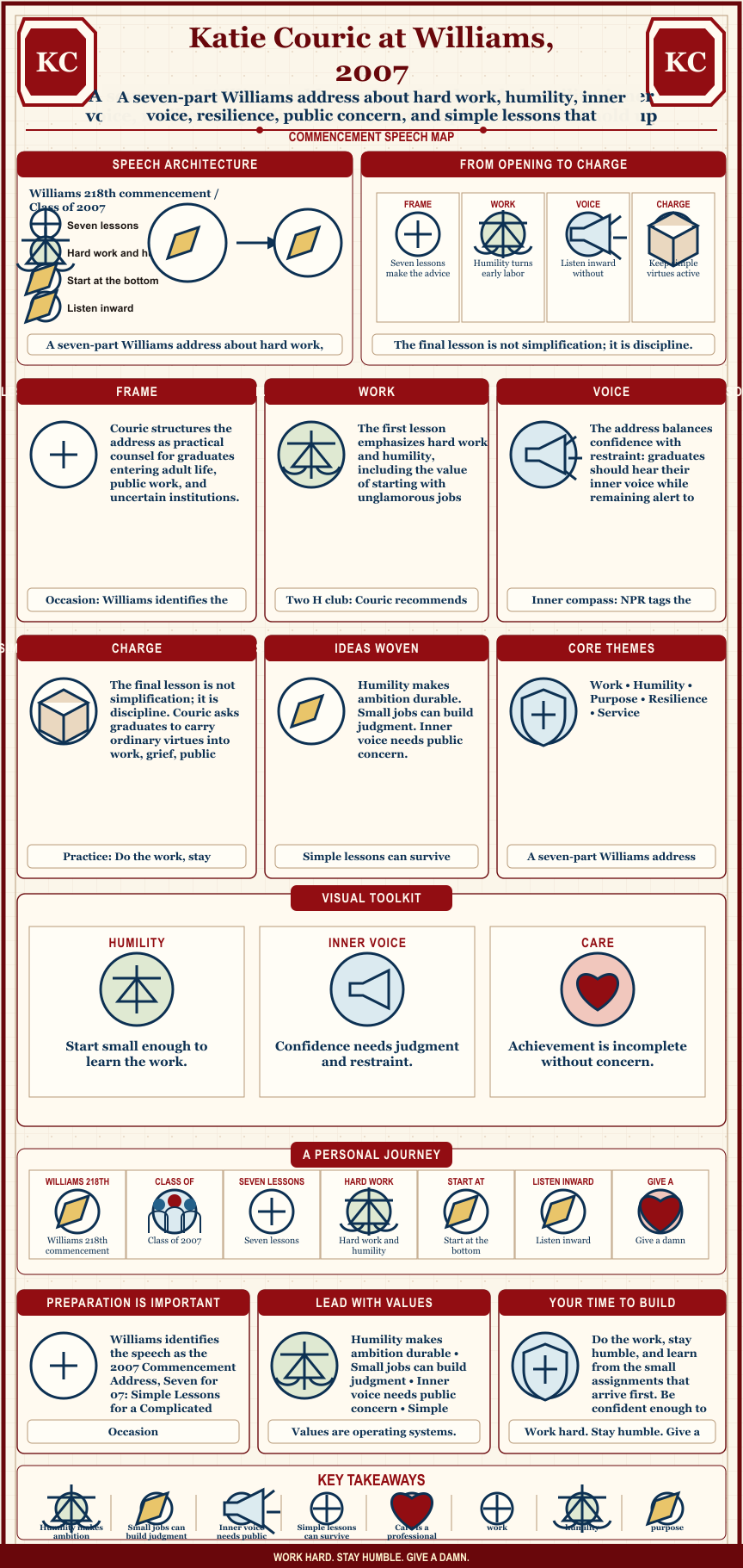 Katie Couric's 2007 Williams College commencement address infographic